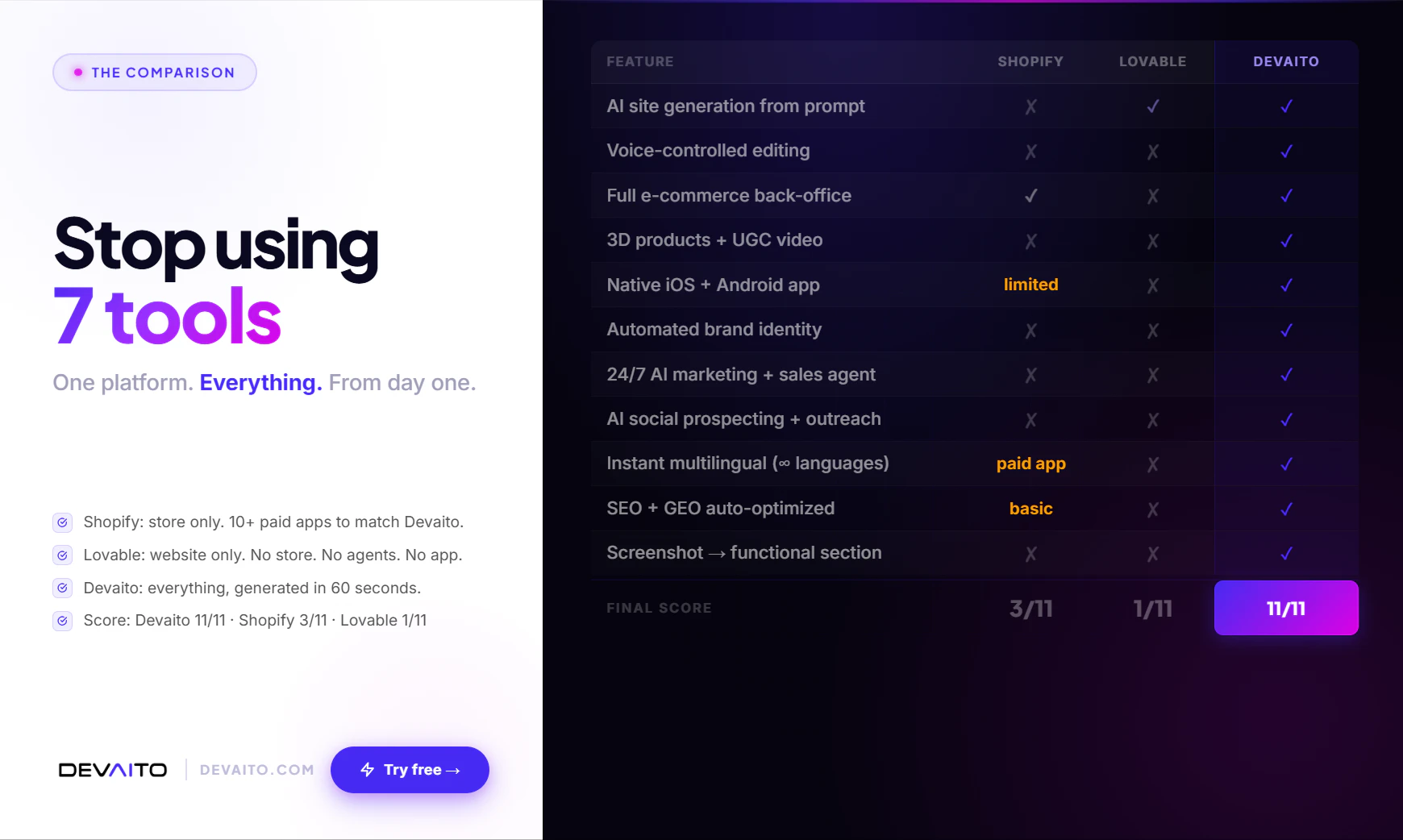 Devaito screenshot 6