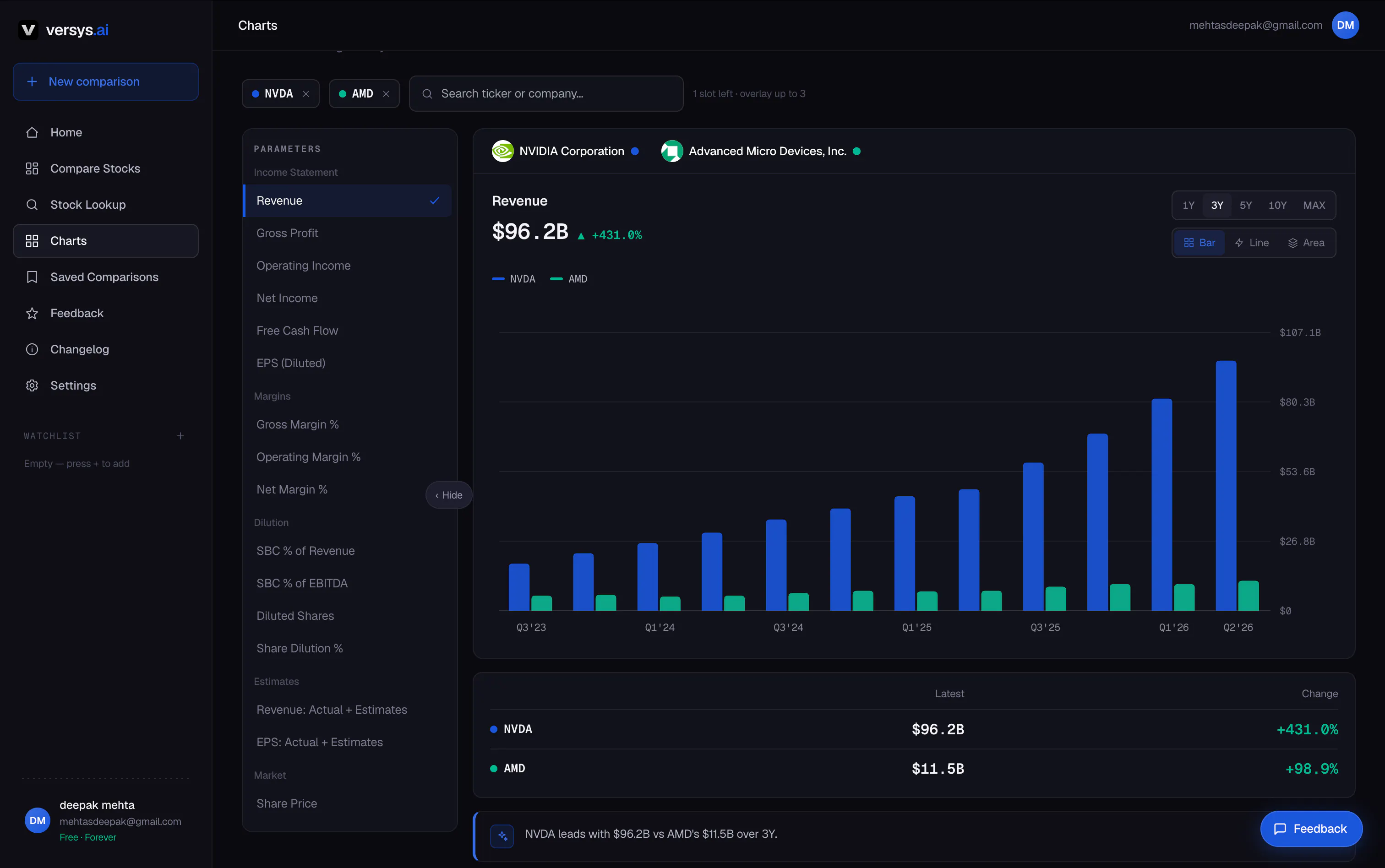 versys.ai —stocks research super app gallery image
