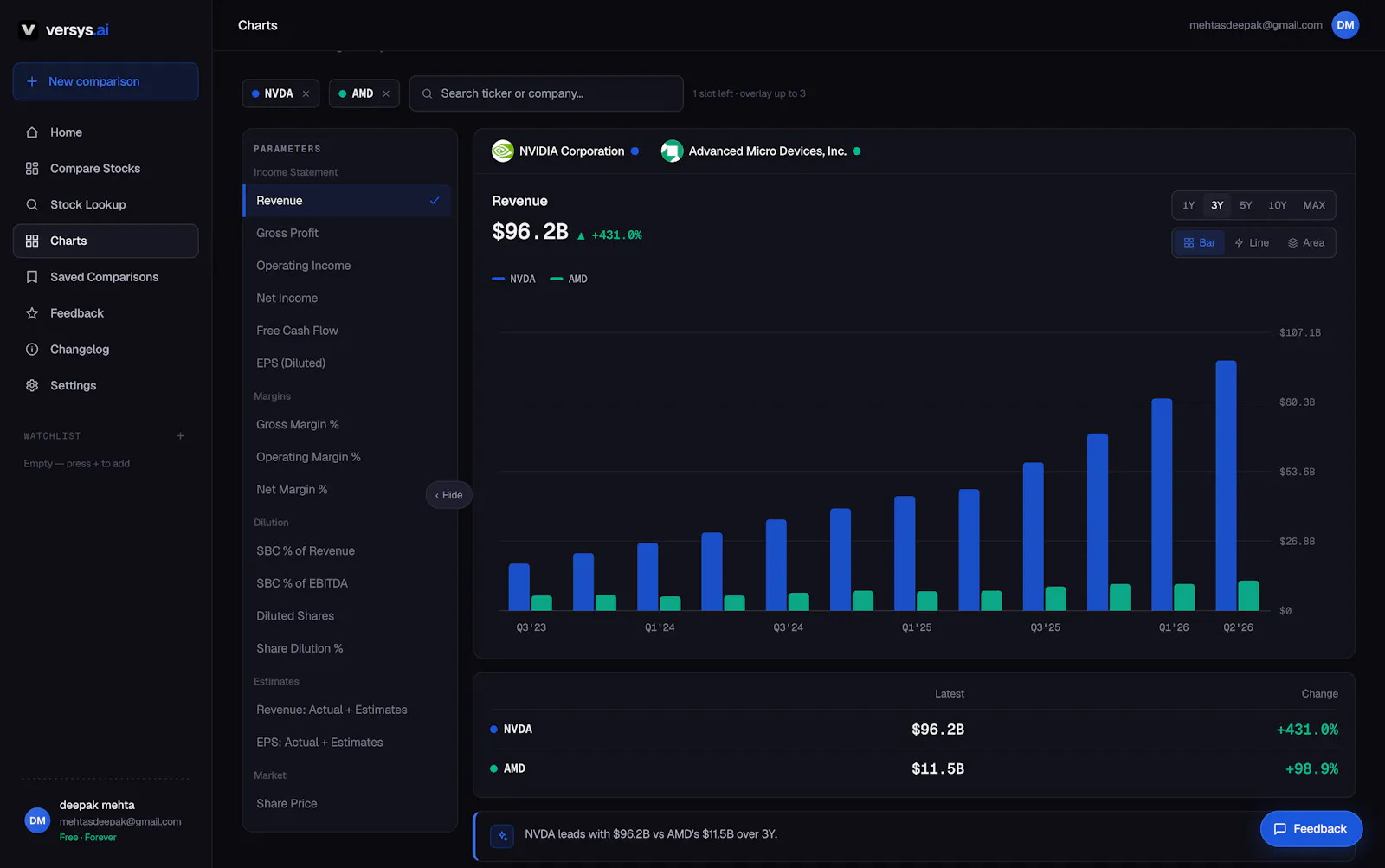 versys.ai —stocks research super app screenshot 6