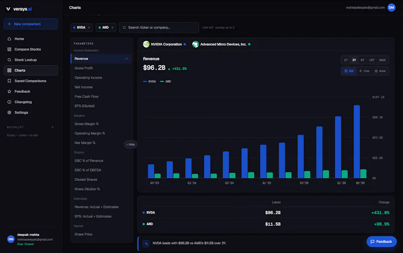 versys.ai —stocks research super app screenshot 6