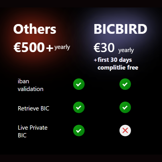 bicbird - IBAN到BIC和IBAN验证API媒体3