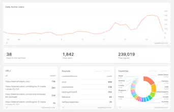 TelemetryDeck for Web gallery image