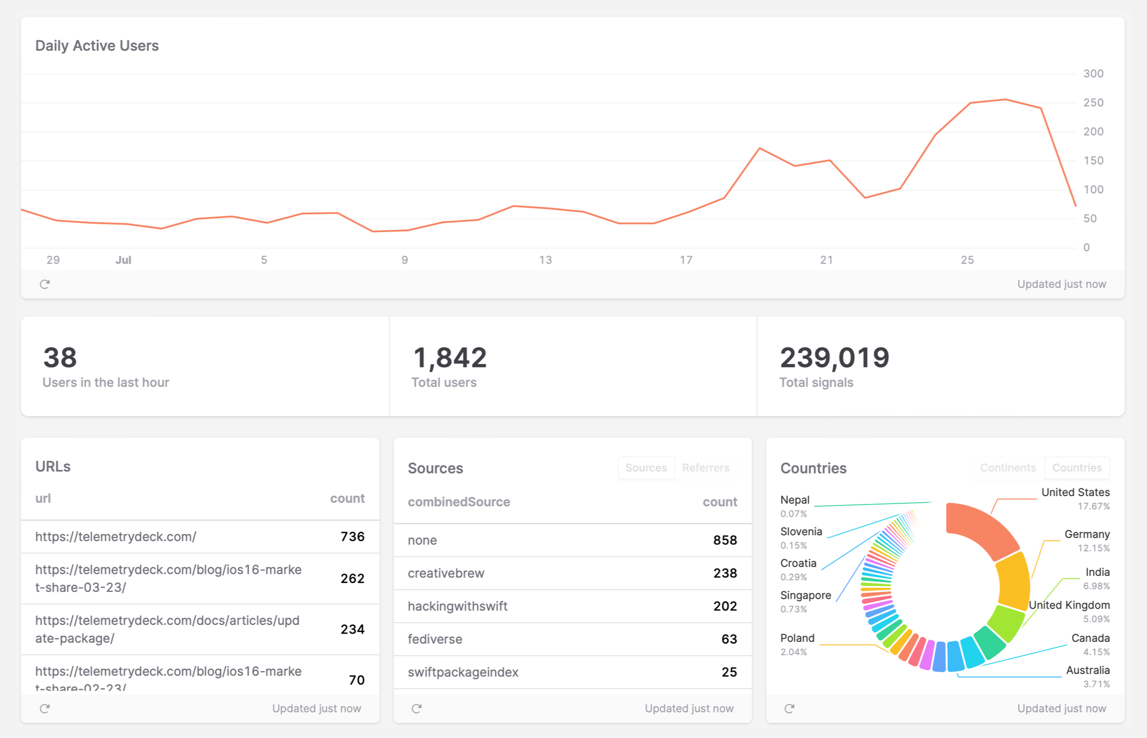 TelemetryDeck for Web media 1