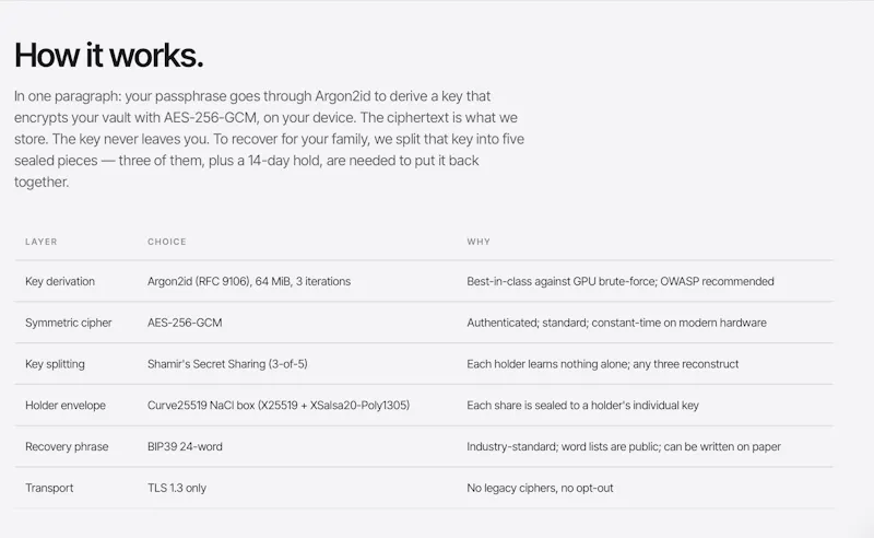Lyfos Vault screenshot 10