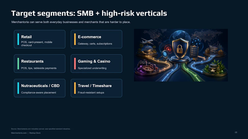 Merchantoria screenshot 5