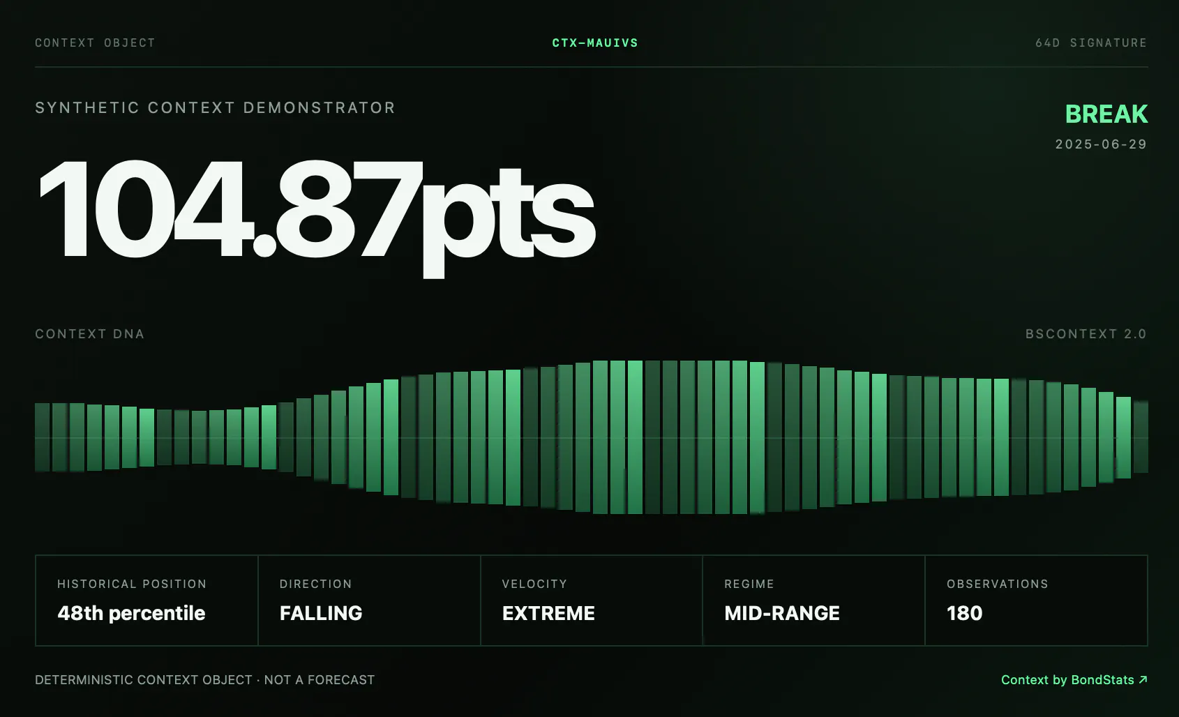 BondStats Context gallery image