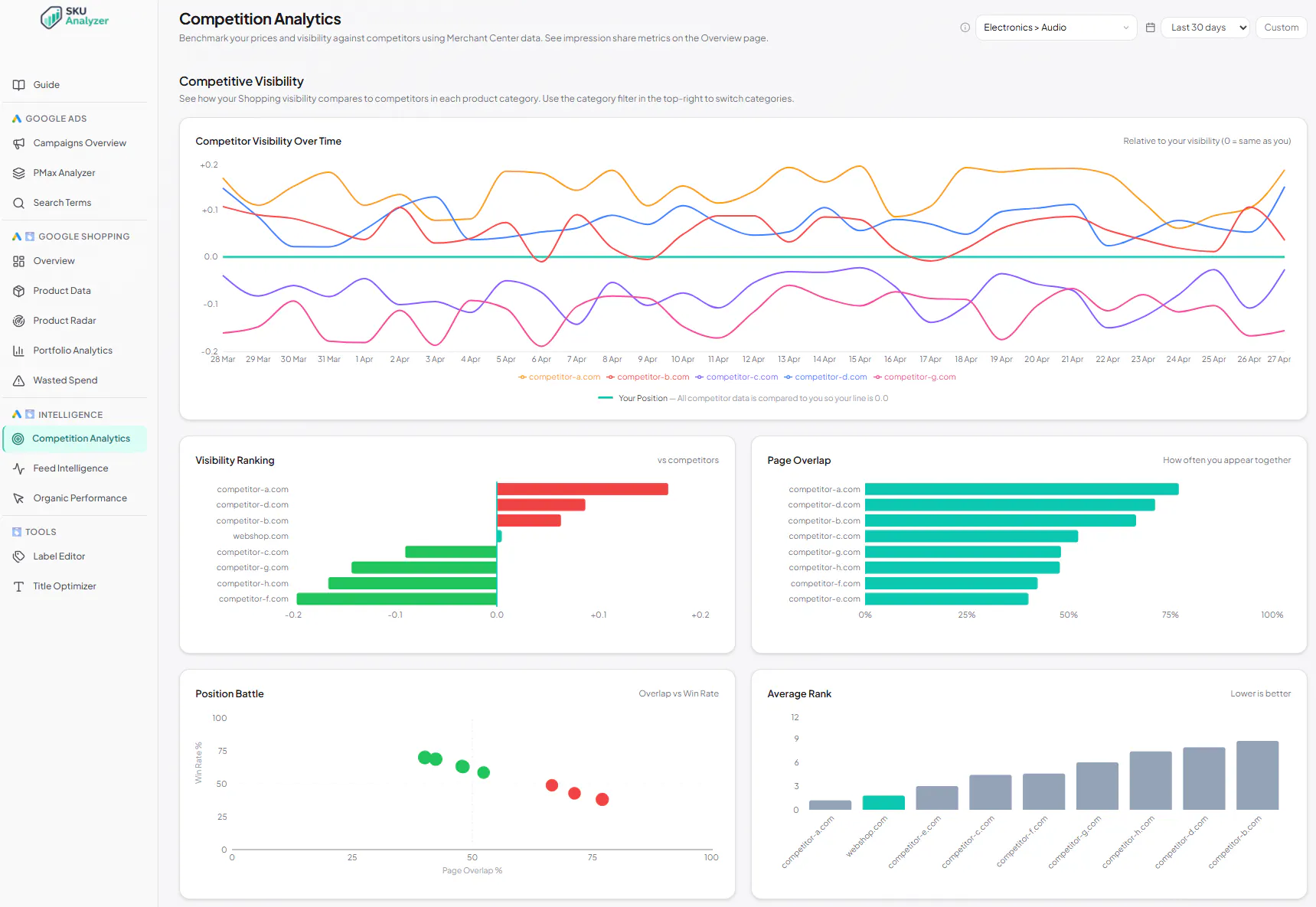 SKU Analyzer gallery image