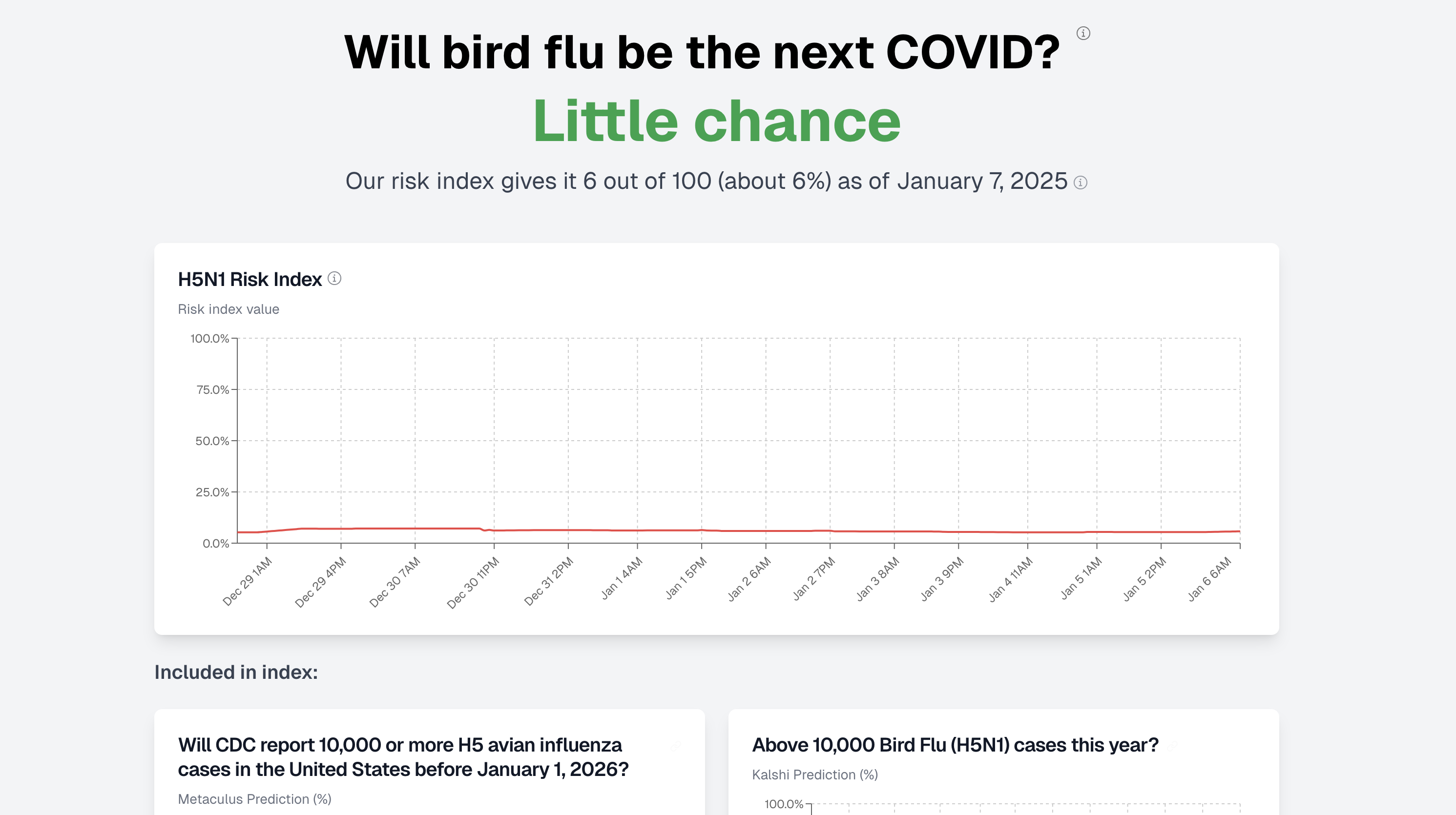 Bird Flu Risk Dashboard - "Little chance" of it being the next Covid media 3