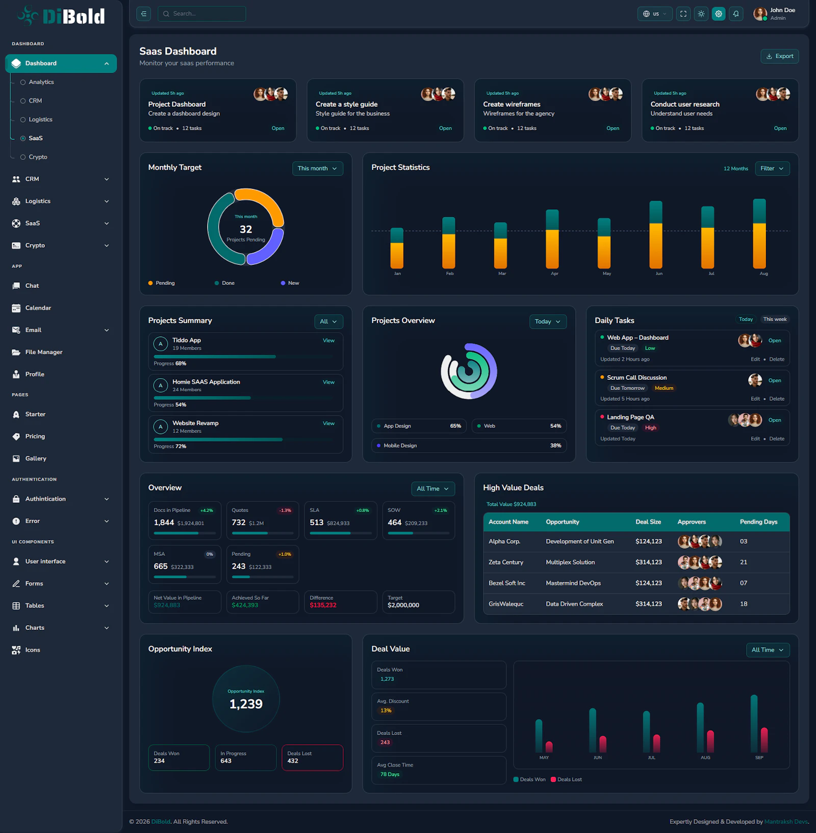 DiBold Admin Dashboard screenshot 6