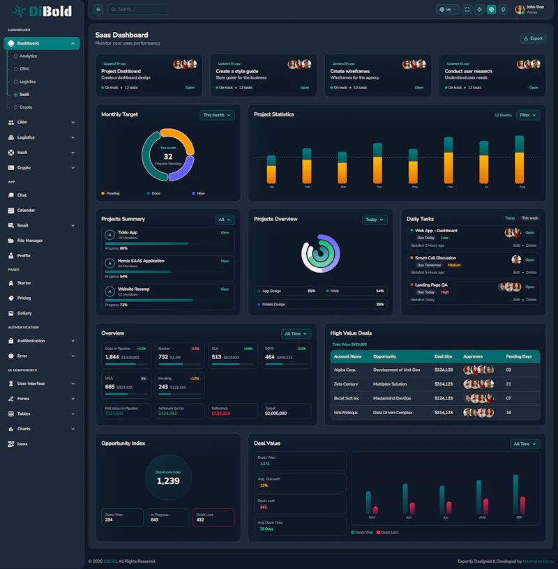 DiBold Admin Dashboard screenshot 6