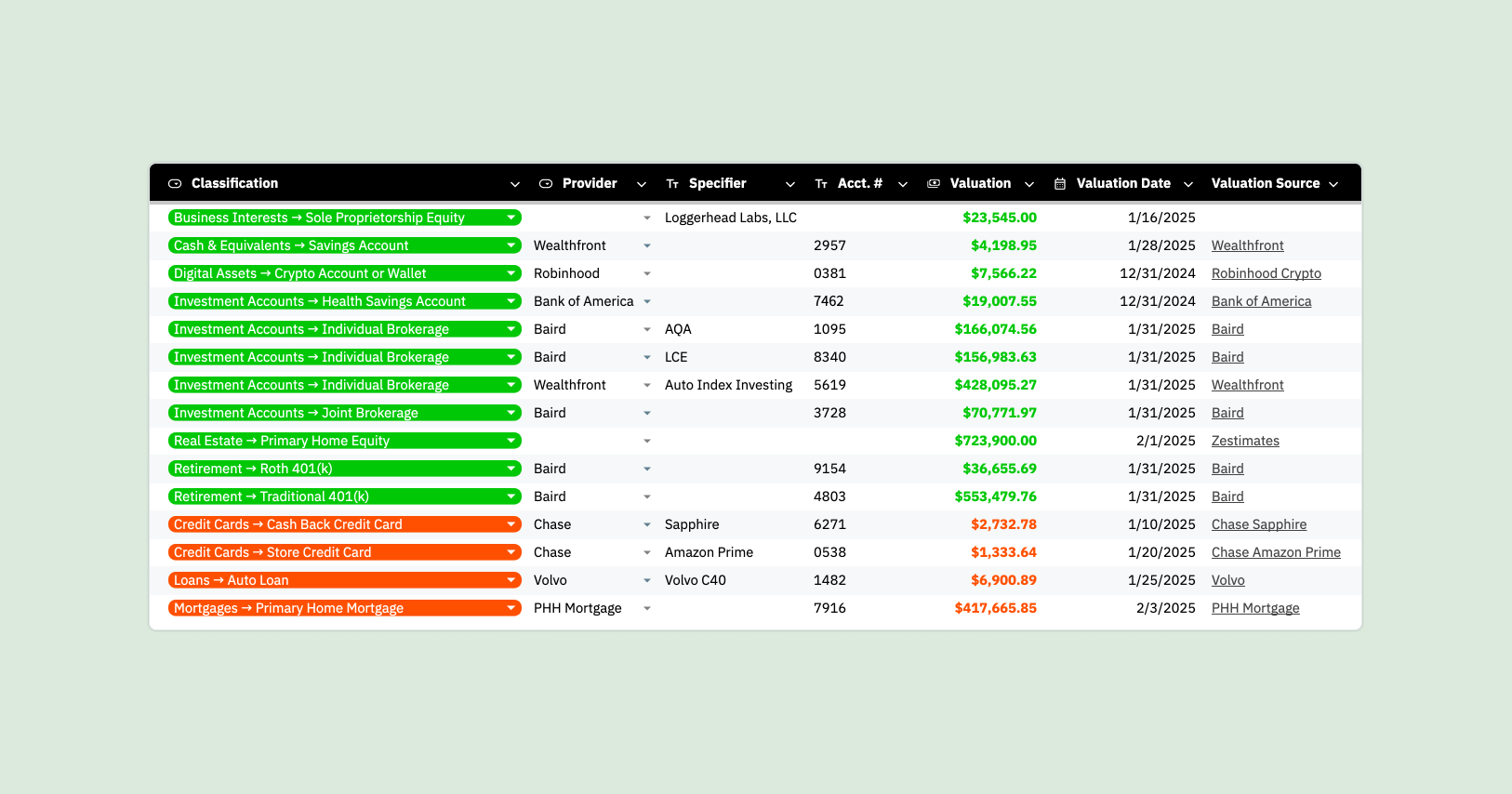 Tracker à valeur nette pour la notion et les GSheets media 6