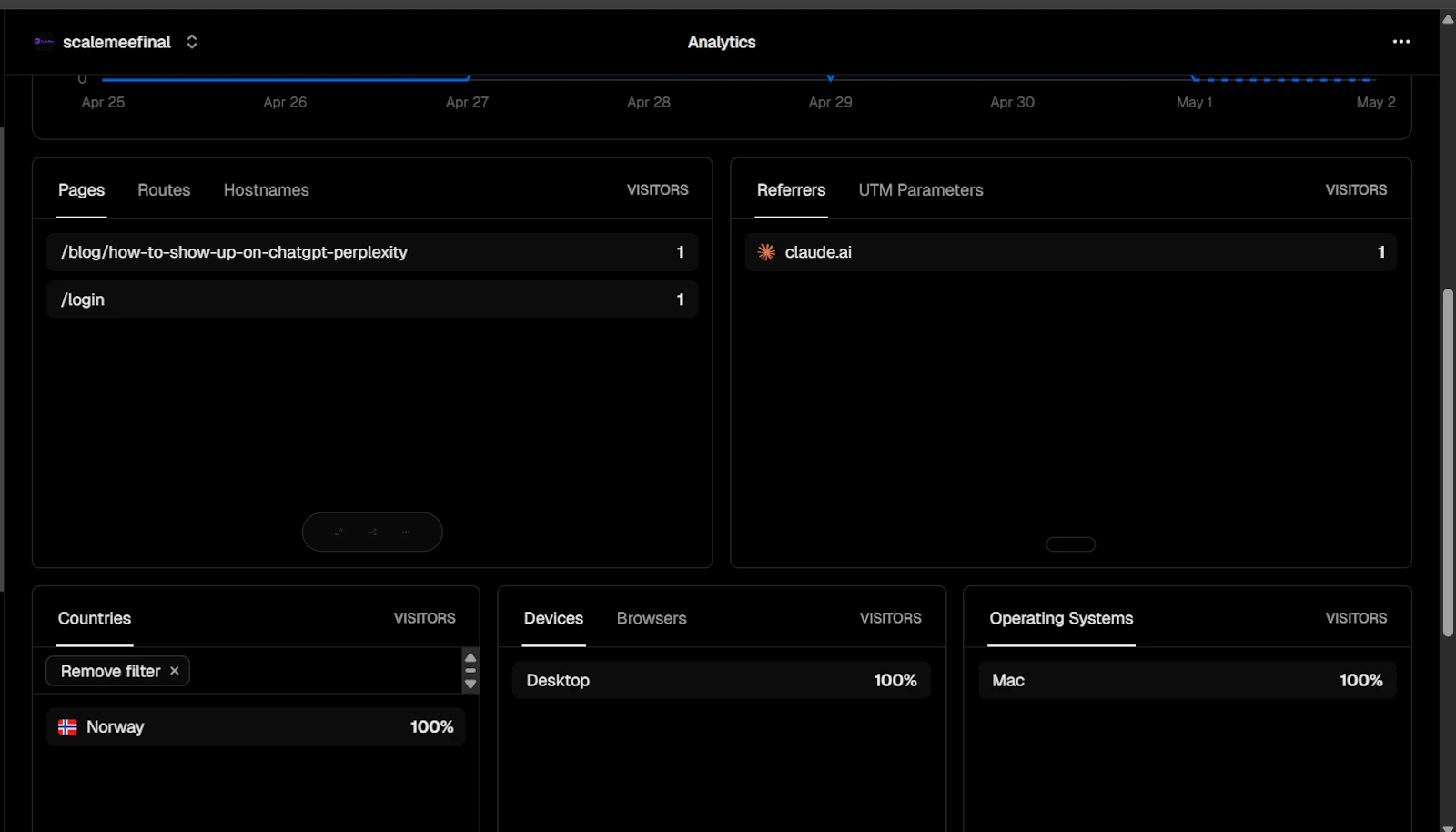 Scalemee  screenshot 1