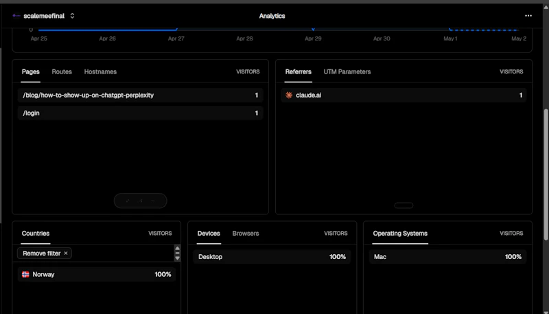 Scalemee  screenshot 1