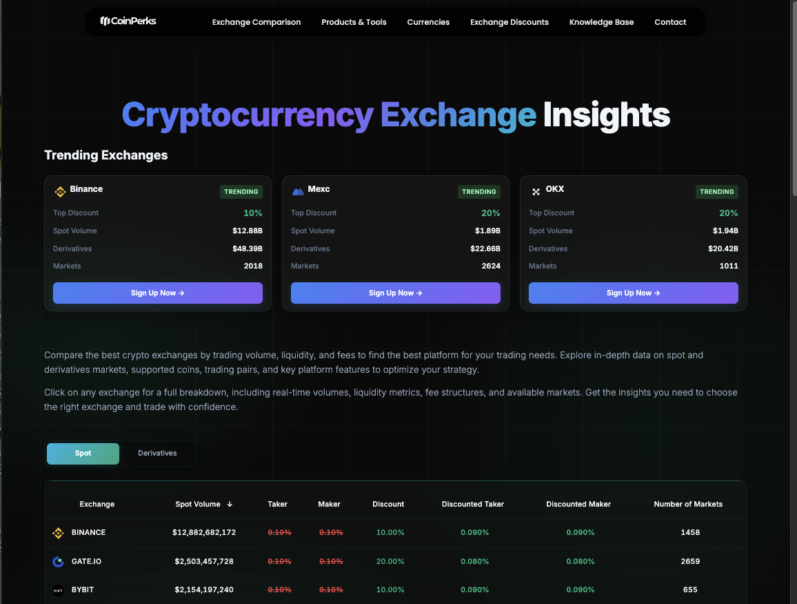 Media Coinperks - Coinperks adalah platform data maklumat cryptocurrency 1