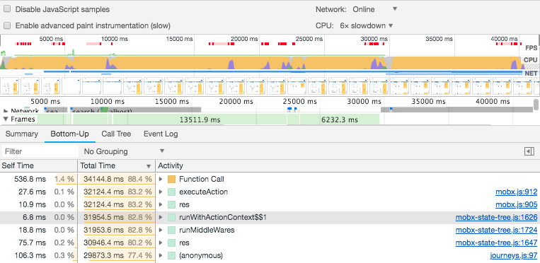 Fairytale about performance in web application