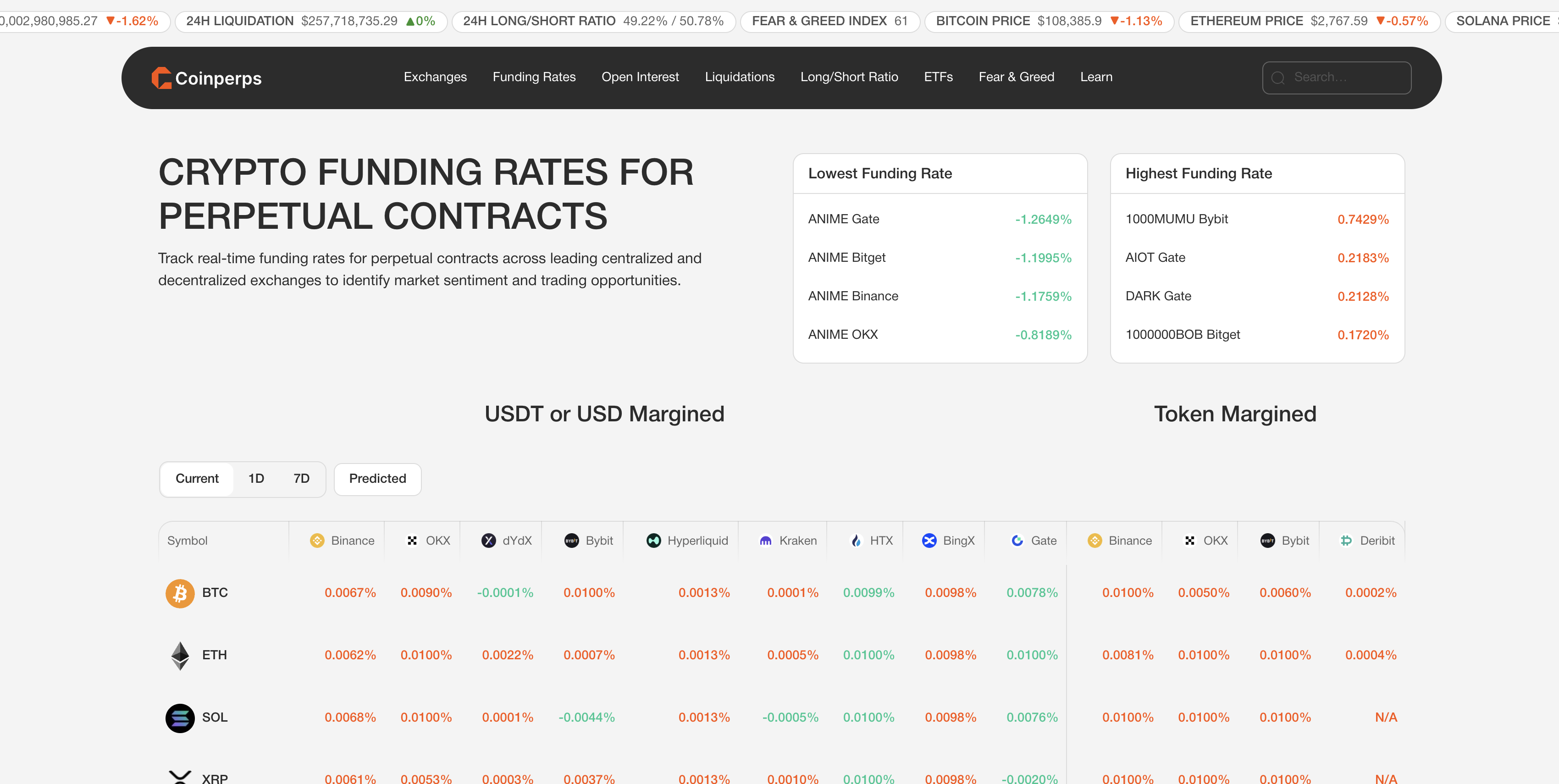 Coinperps - Real-time crypto-derivatengegevens en marktanalyses media 2