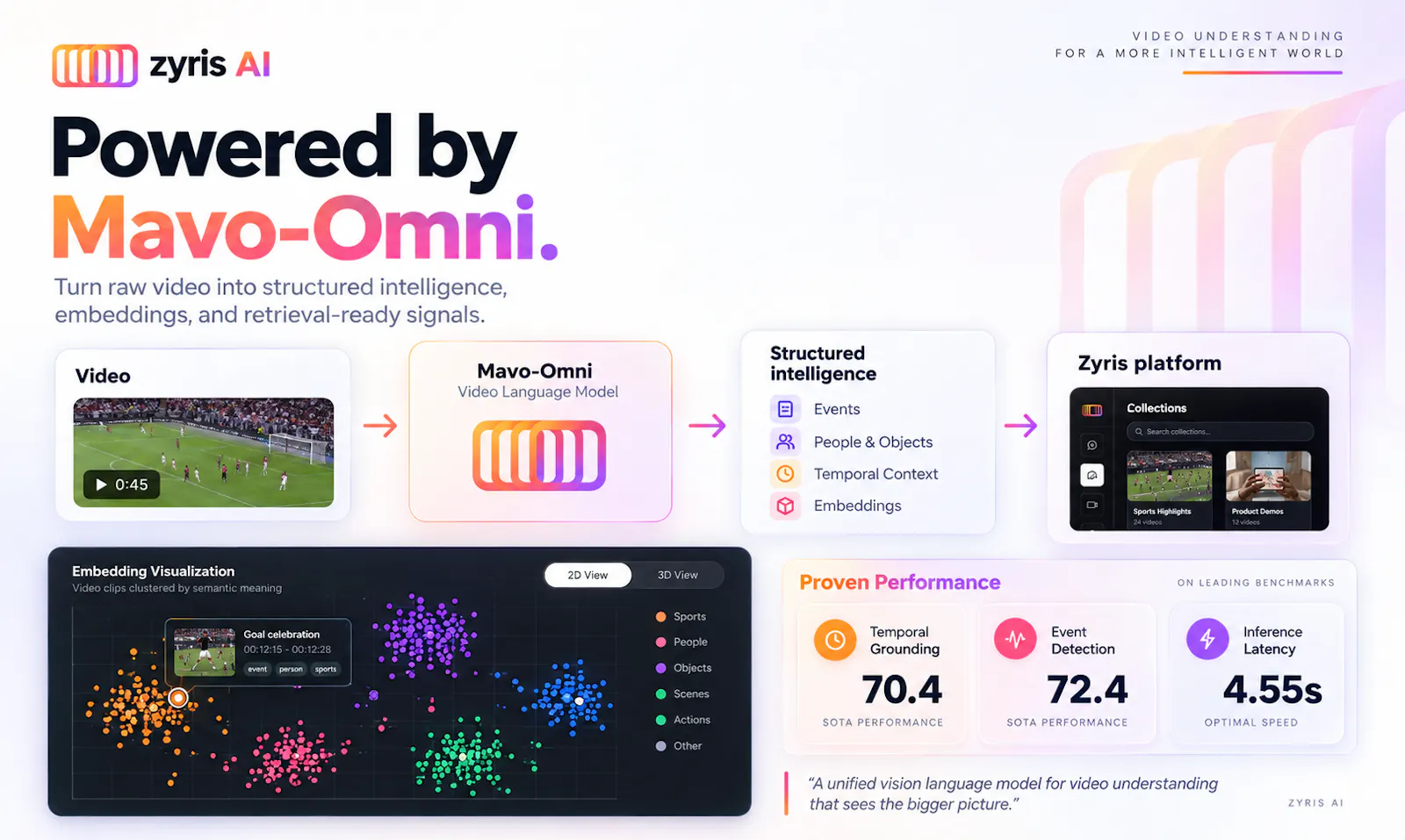 Zyris AI for Developers screenshot 4