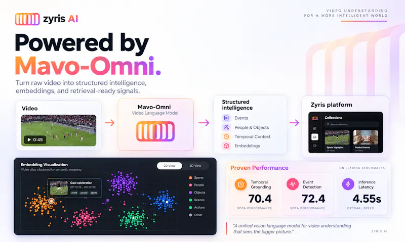 Zyris AI for Developers screenshot 4