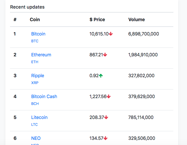 Cryptodrake gallery image