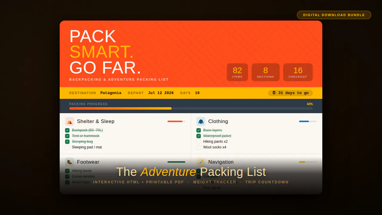 Adventure Packing List Bundle gallery image