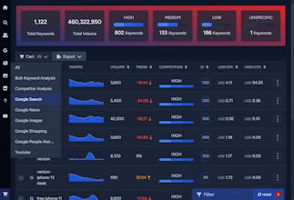 Super Keyword Tool gallery image