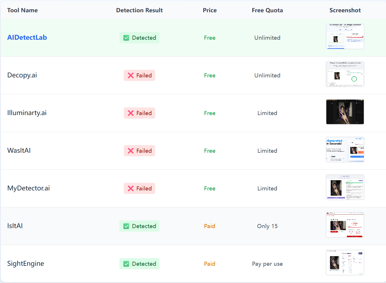 AI Detect Lab - Main product screenshot demonstrating key features and user interface
