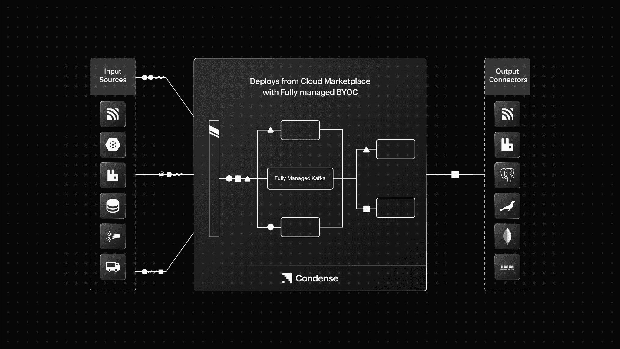 Media Pemendapan - Platform streaming data masa nyata Ekosistem menegak 3