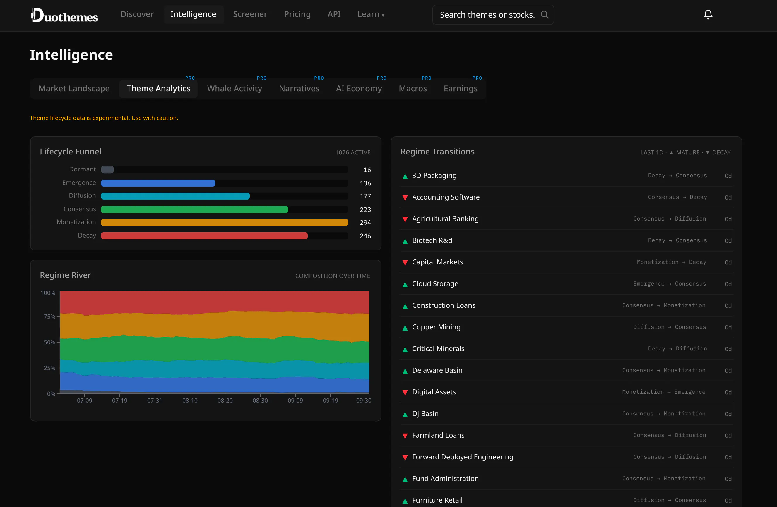 Duothemes gallery image