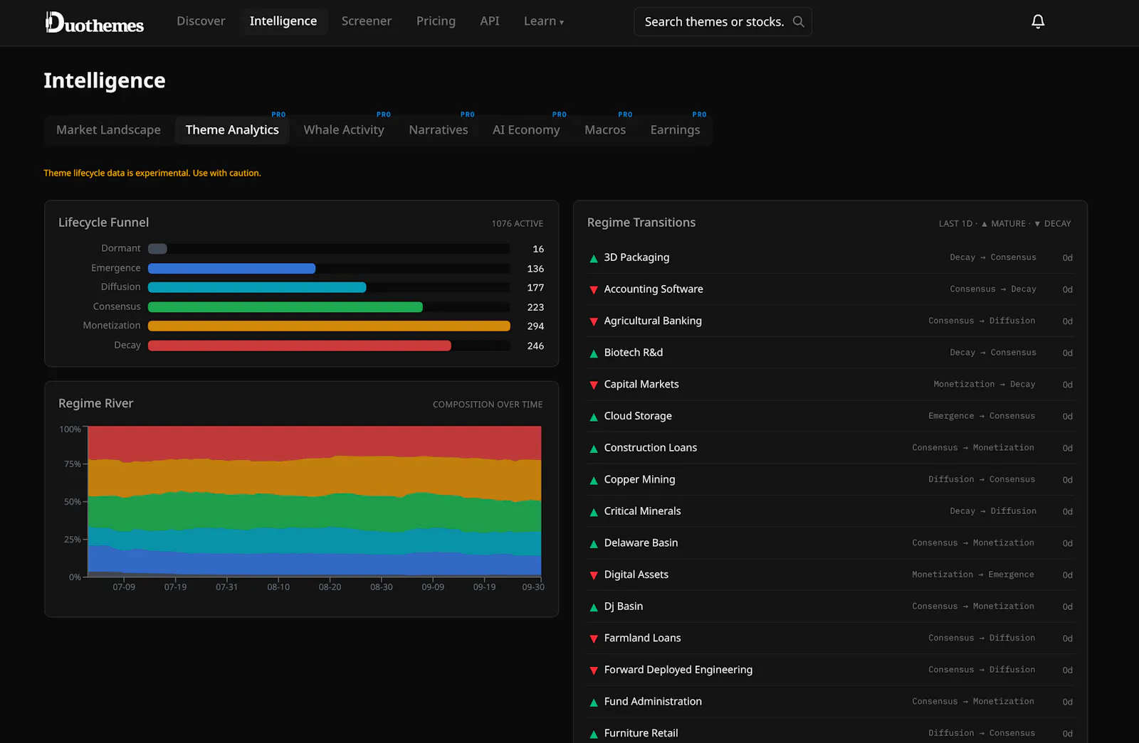 Duothemes screenshot 7