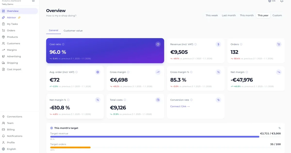 Margly.io gallery image