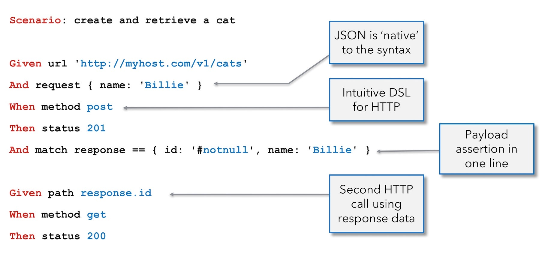 Karate gallery image