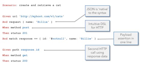 Karate gallery image