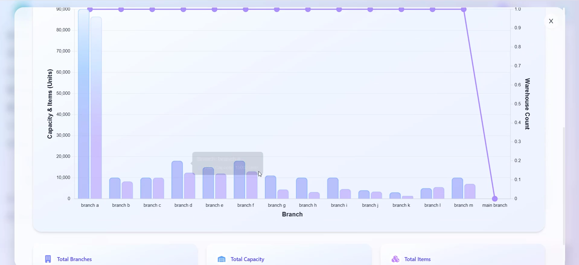 Cartify bakkal - Akıllı süpermarket medya 3