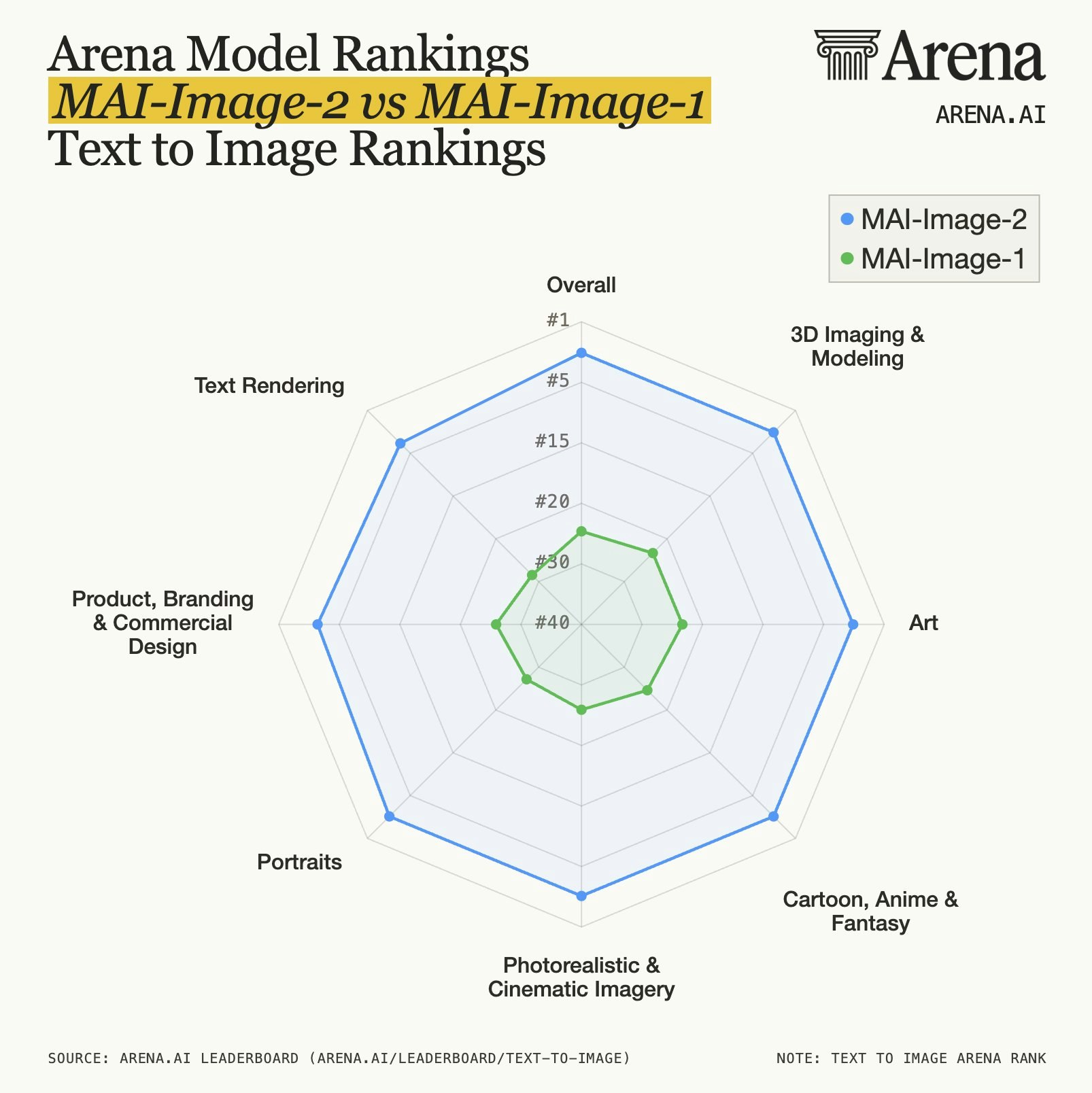 MAI‑Image‑2 gallery image