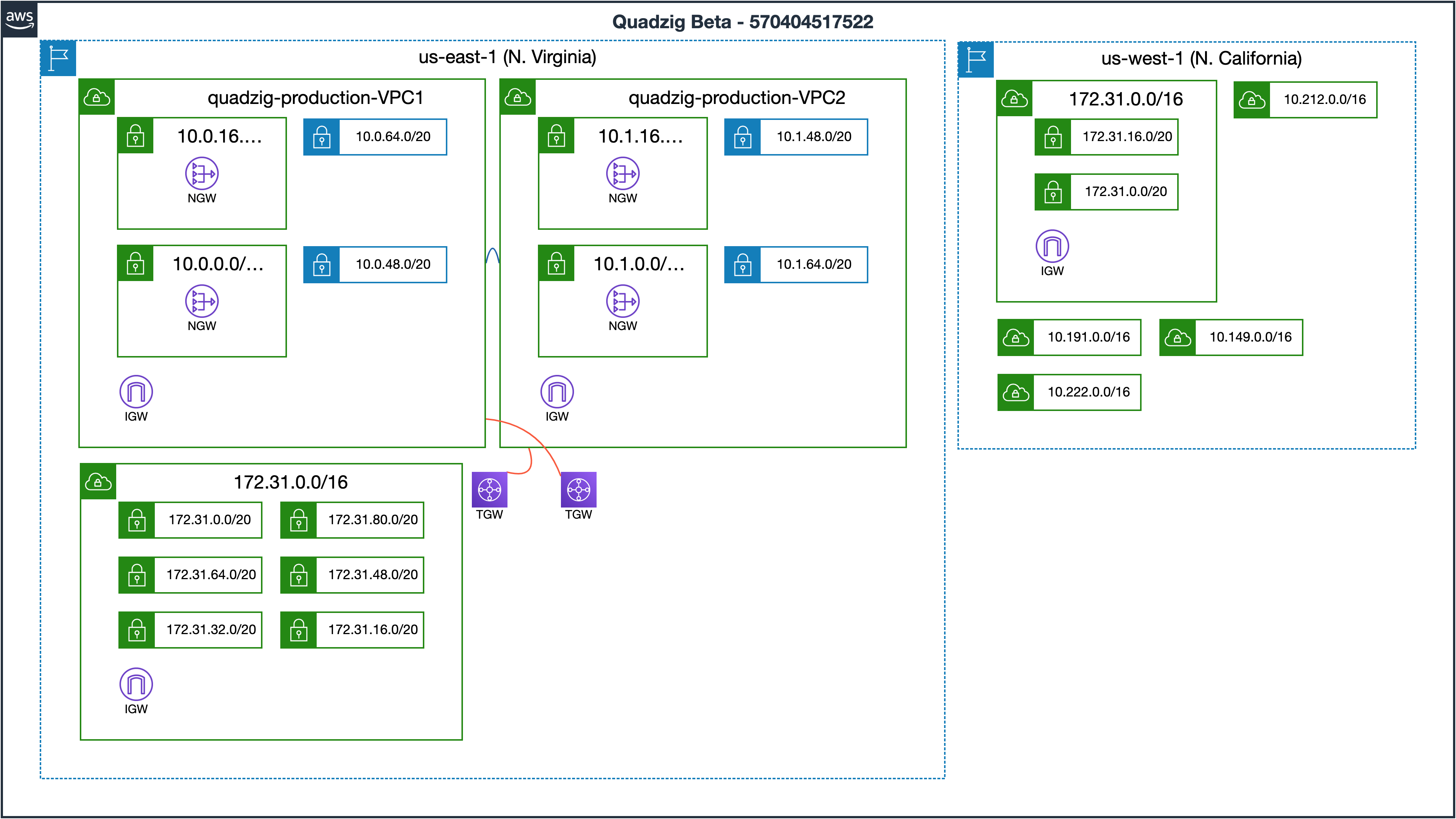 Quadzig gallery image