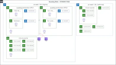 Quadzig gallery image