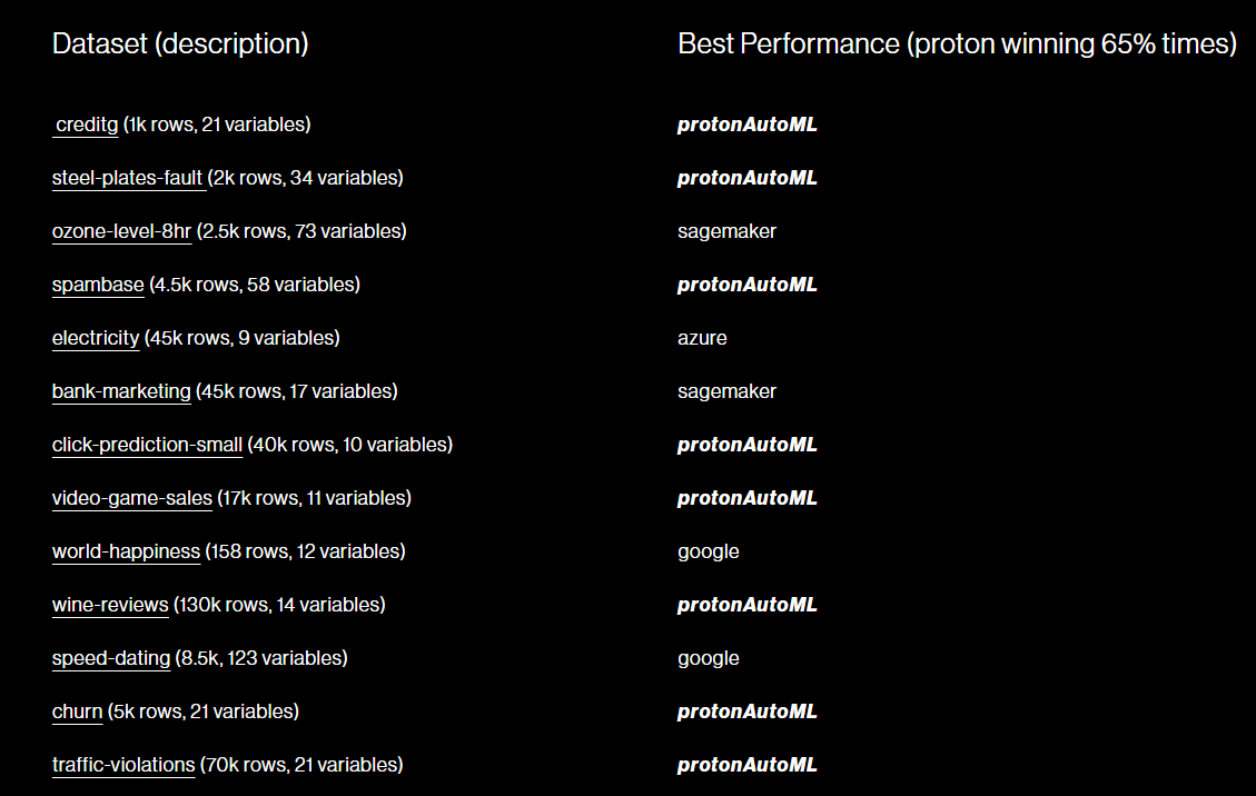 protonAutoML gallery image