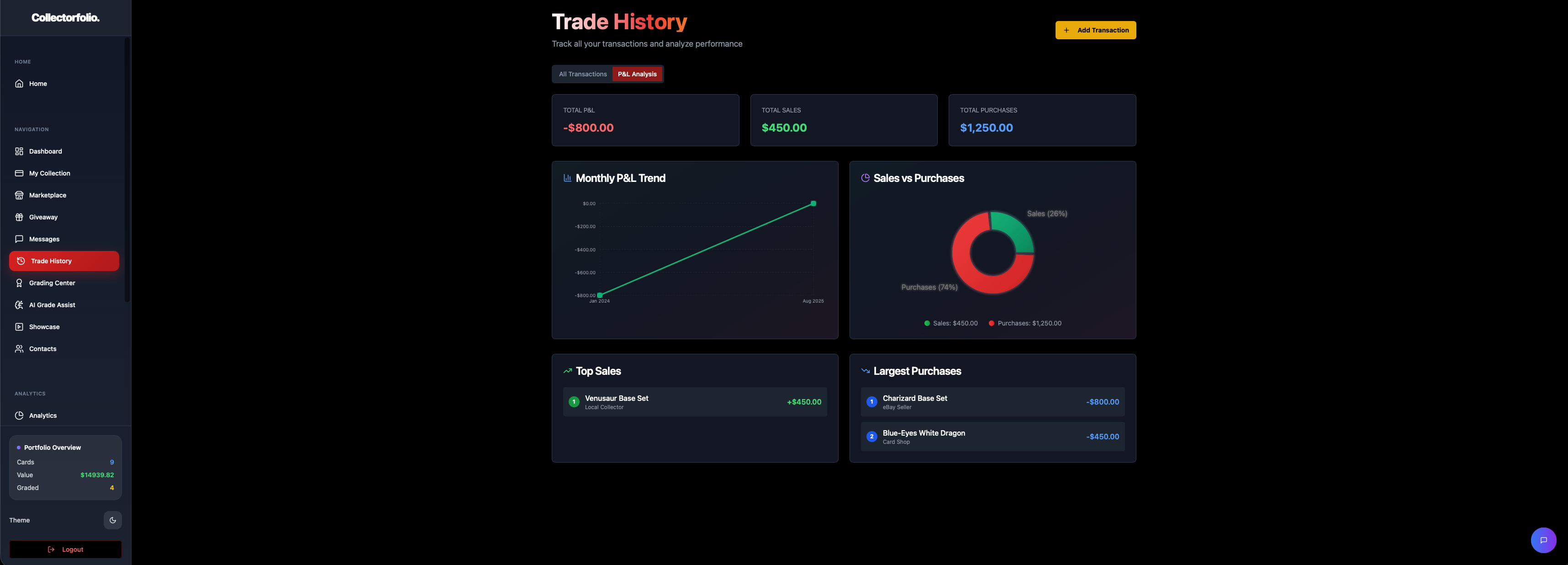 Collectorfolio gallery image