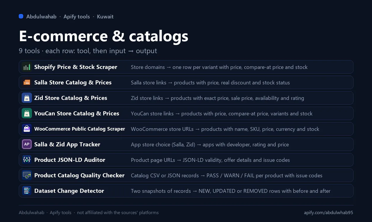 Abdulwahab's Apify Tools gallery image