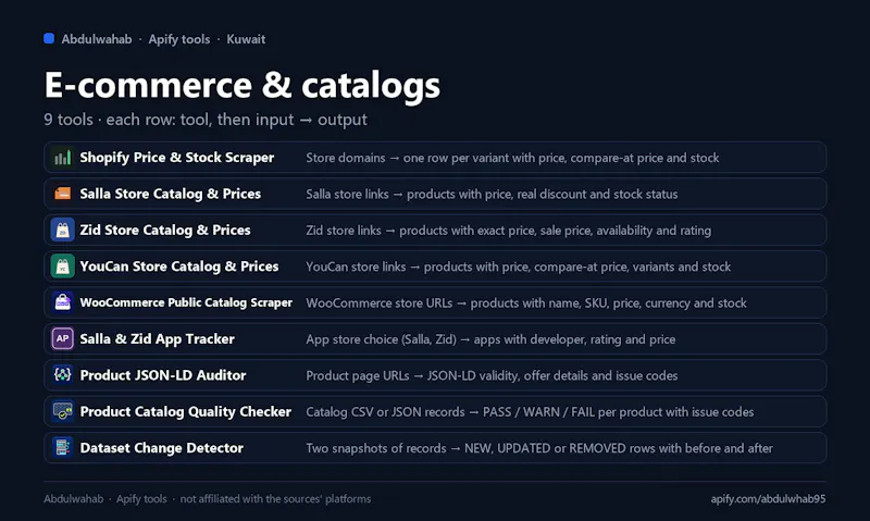 Abdulwahab's Apify Tools screenshot 4