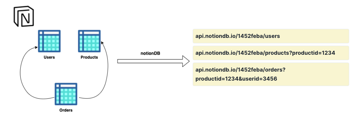 notionDB gallery image