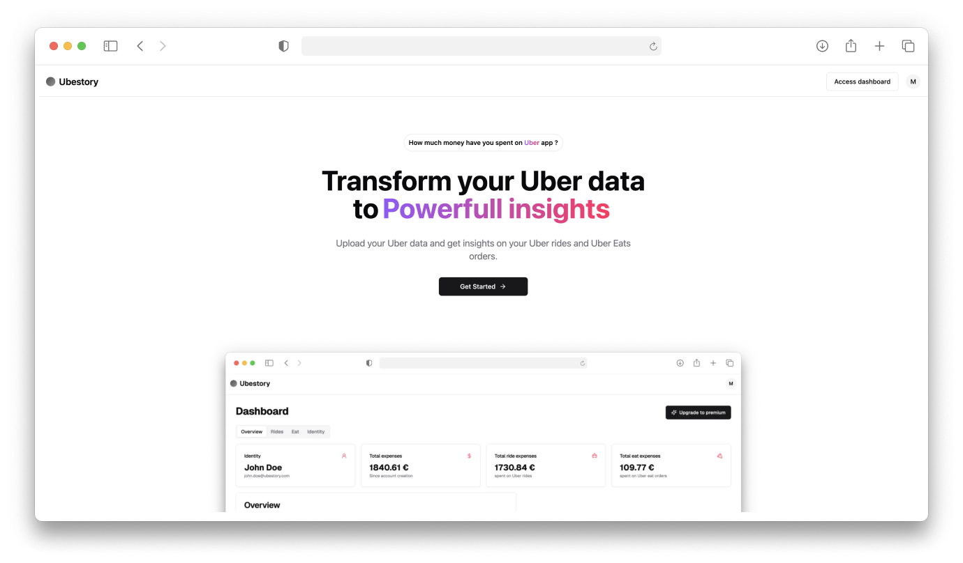 Ubestory gallery image