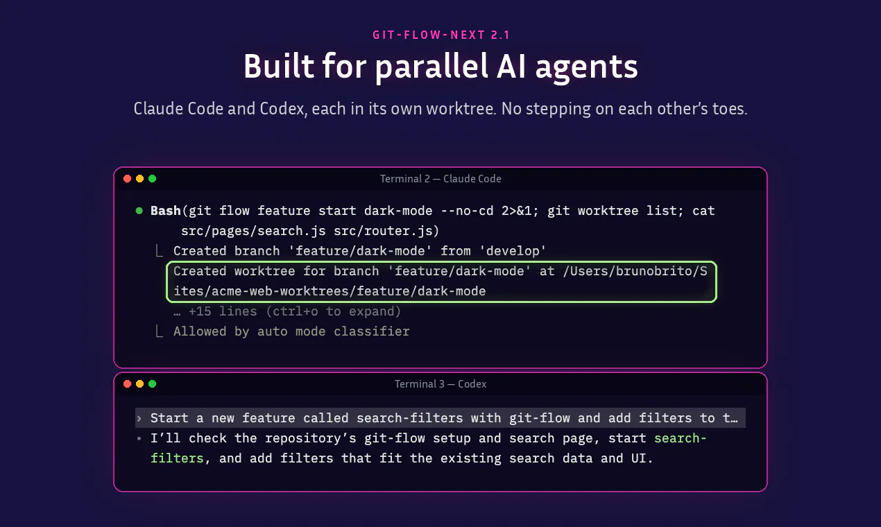 git-flow-next gallery image