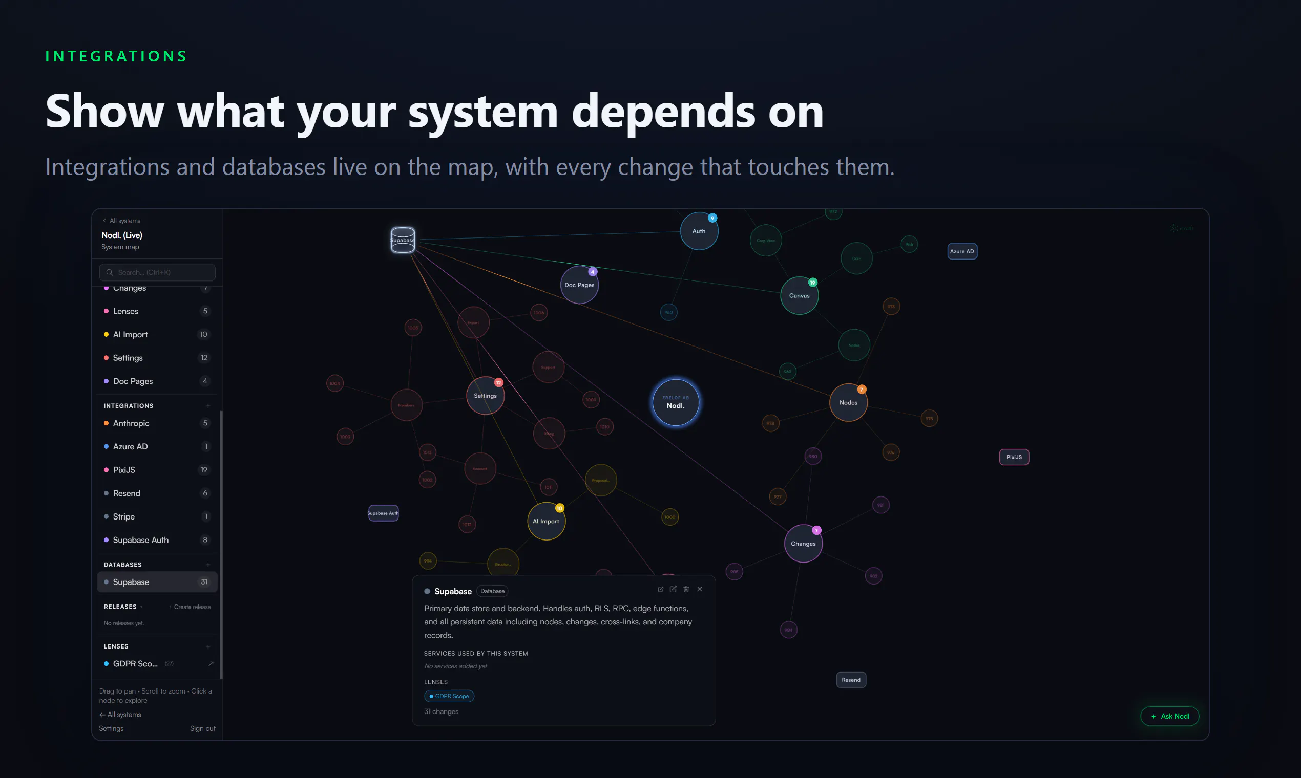 Nodl gallery image