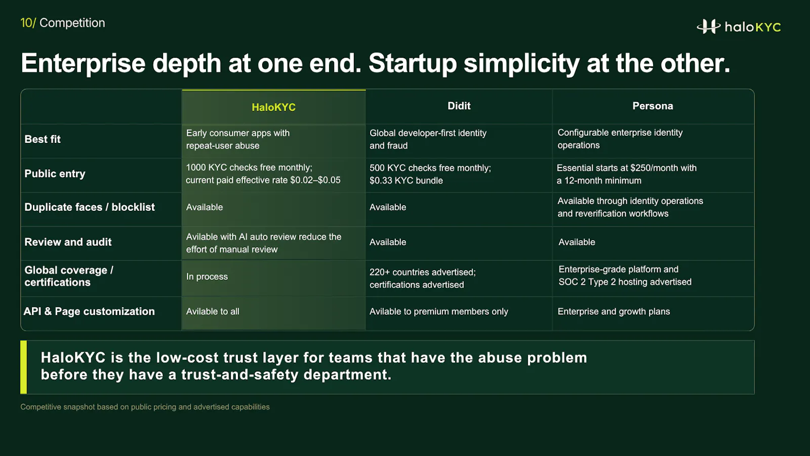 HaloKYC screenshot 6