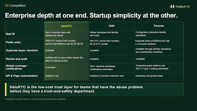 HaloKYC screenshot 6