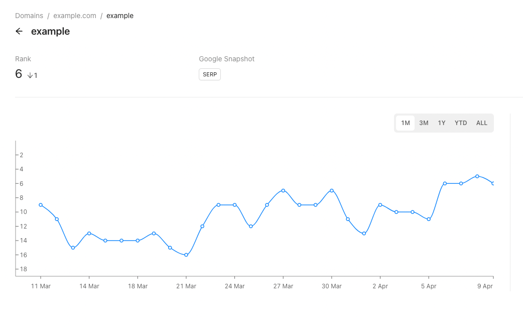 CenseRanker gallery image