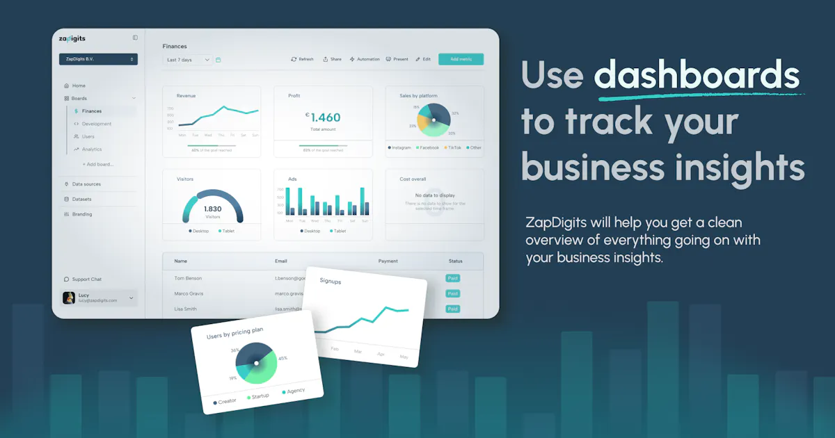 ZapDigits