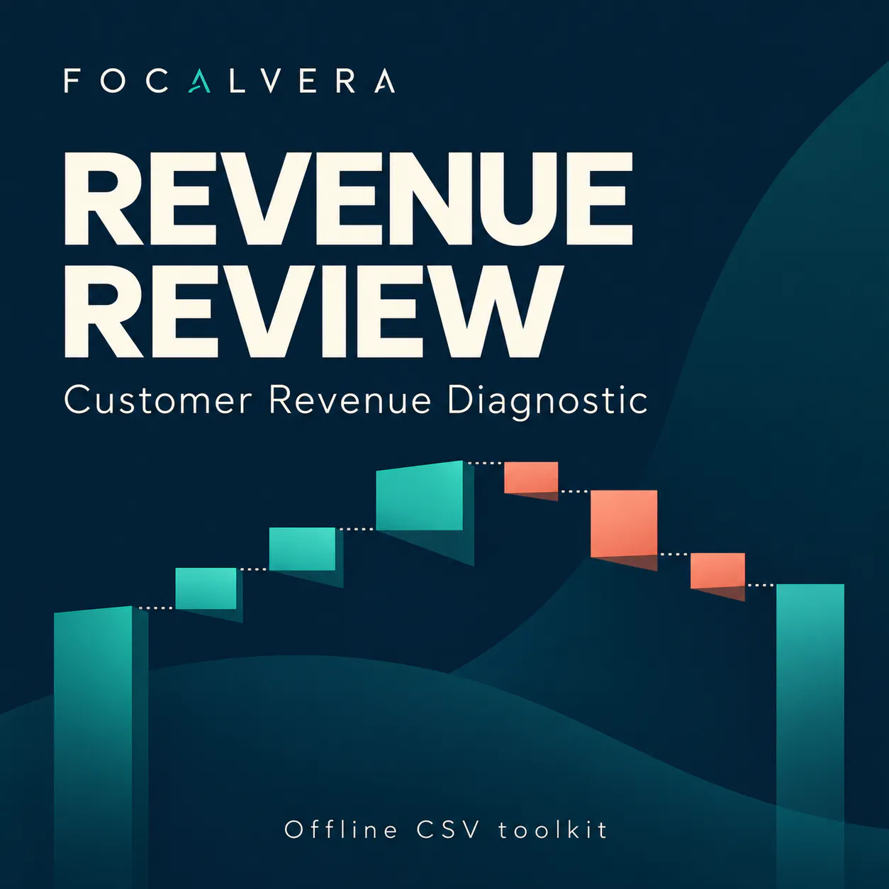 Focalvera Revenue Review