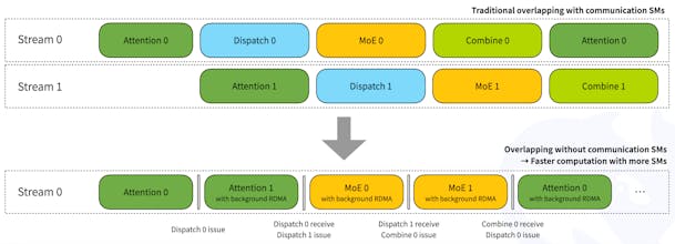 DeepEP gallery image